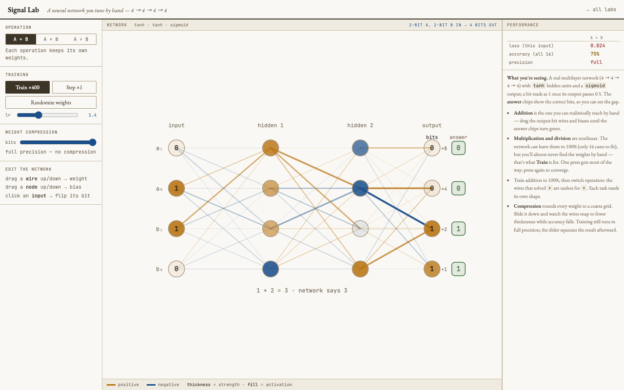 Signal Lab: a small neural network drawn as nodes and weighted wires